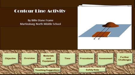 Contour Line Activity By Billie Diane Frame Martinsburg North Middle School 1.On the piece of cardboard, form the clay into the shape of a mountain. Include.