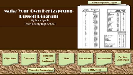 Hertzsprung-Russell Diagram Make Your Own Hertzsprung- Russell Diagram By Mark Lynch Lewis County High School 1.Draw a spectrum across the bottom of the.