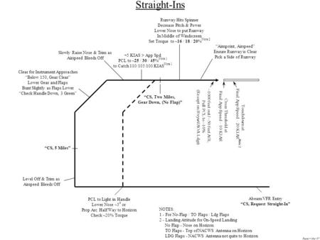 Rasta – Mar 07 Straight-Ins Abeam VFR Entry “CS, Request Straight-In” Clear for Instrument Approaches “Below 150, Gear Clear” Lower Gear and Flaps Bunt.