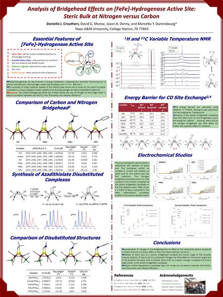 Electrochemical Studies Analysis of Bridgehead Effects on [FeFe]-Hydrogenase Active Site: Steric Bulk at Nitrogen versus Carbon Danielle J. Crouthers,