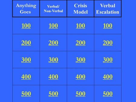 200 300 400 500 100 200 300 400 500 100 200 300 400 500 100 200 300 400 500 100 Anything Goes Verbal/ Non-Verbal Crisis Model Verbal Escalation.