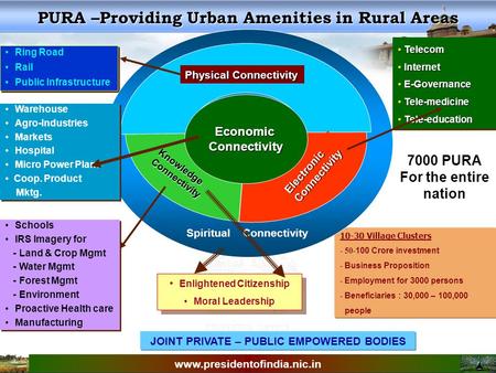 Enlightened Citizenship Moral Leadership Enlightened Citizenship Moral Leadership Ring Road Rail Public Infrastructure Ring Road Rail Public Infrastructure.