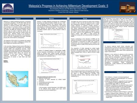 TEMPLATE DESIGN © 2008 www.PosterPresentations.com Malaysia’s Progress in Achieving Millennium Development Goals: 5 Siva Achanna, (FRCOG) and Nik Mohd.