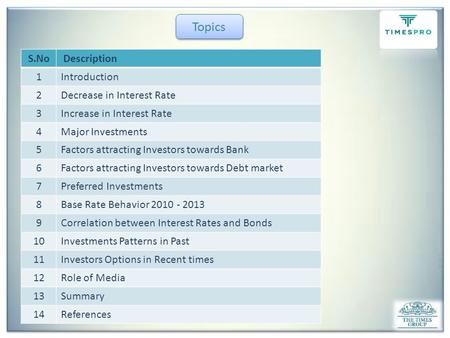 Topics S.No Description 1Introduction 2Decrease in Interest Rate 3Increase in Interest Rate 4Major Investments 5Factors attracting Investors towards Bank.