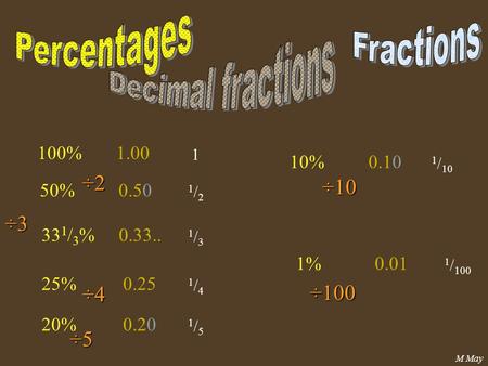 M May 100%1.00 1 50%0.50 1/21/2 33 1 / 3 % 0.25 1/41/4 25% 0.33.. 1/31/3 0.20 1/51/5 20% 10%0.10 1 / 10 1%0.01 1 / 100 ÷2 ÷3 ÷4 ÷5 ÷10 ÷100.