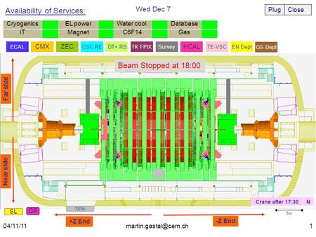 Far side Near side -Z End +Z End 5m Wed Dec 7 ECAL CMXZEC CSC REDT+ RBTK FPIXSurvey HCAL TE-VSCEN Dept SL CP Availability.