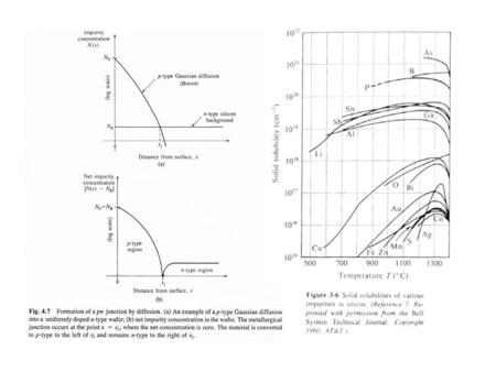 Thicker than 200 um ‘Lambertian’ light trapping a-Si:HHydrogenated Amorphous Silicon Si EcEc EvEv EFEF E t n Int. X Dark.