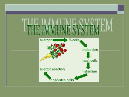  Nonspecific immunity No specific target; treats all foreign substances the same  Specific immunity Treats each microbe differently.