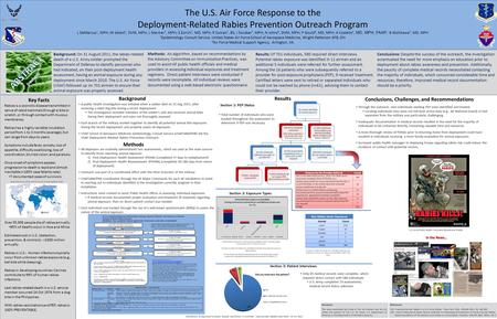 701 airmen identified for animal exposure 640 (91%) individuals contacted (644 WBQ completed: 4 individuals with more than one exposure) 16 (2%) individuals.