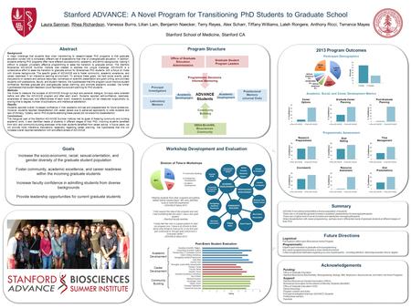 –– ç ç ç ç ç ç ç ç ç ç ç ç ç ç Stanford ADVANCE: A Novel Program for Transitioning PhD Students to Graduate School Laura Sanman, Rhea Richardson, Vanessa.