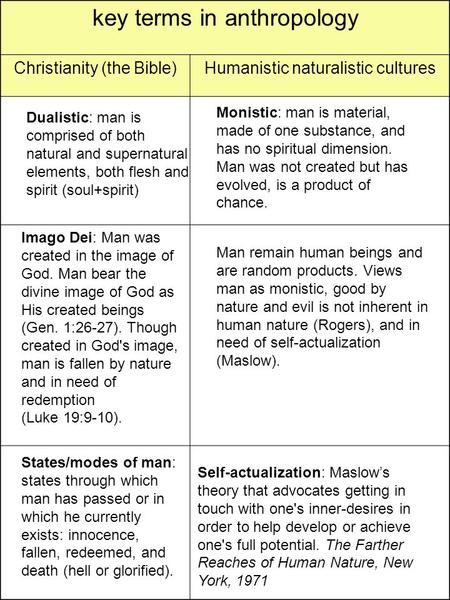 Self-actualization: Maslow’s theory that advocates getting in touch with one's inner-desires in order to help develop or achieve one's full potential.