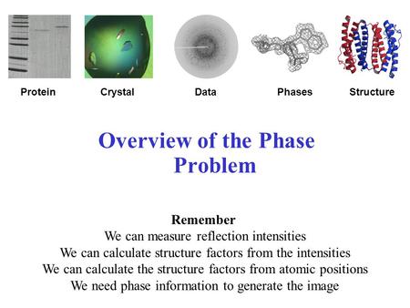 Overview of the Phase Problem