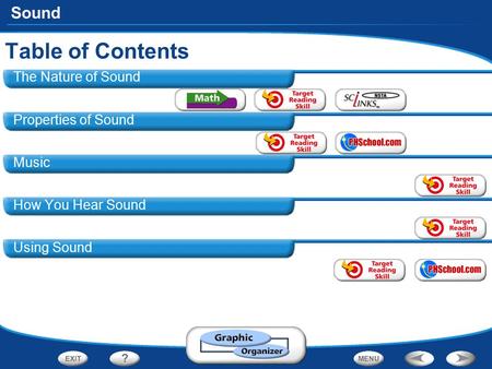 Table of Contents The Nature of Sound Properties of Sound Music