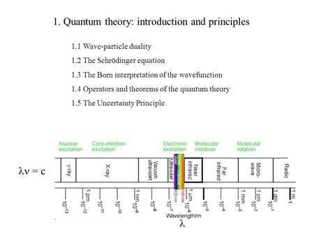 1. Quantum theory: introduction and principles