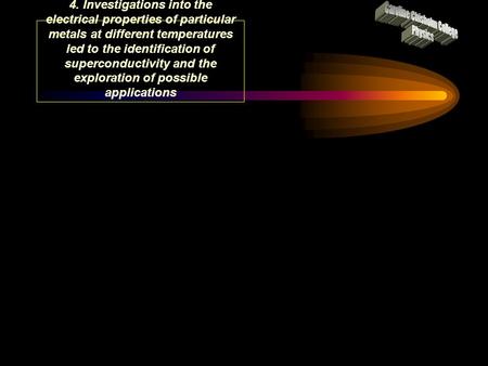 4. Investigations into the electrical properties of particular metals at different temperatures led to the identification of superconductivity and the.