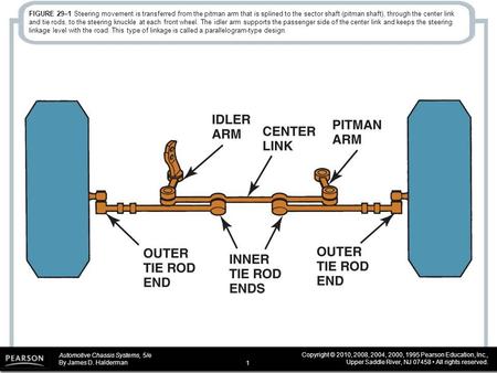 Automotive Chassis Systems, 5/e By James D. Halderman Copyright © 2010, 2008, 2004, 2000, 1995 Pearson Education, Inc., Upper Saddle River, NJ 07458 All.