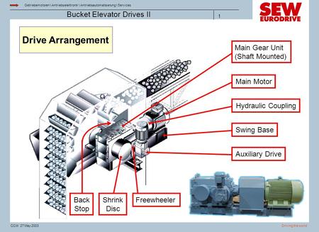 Drive Arrangement Main Gear Unit (Shaft Mounted) Main Motor