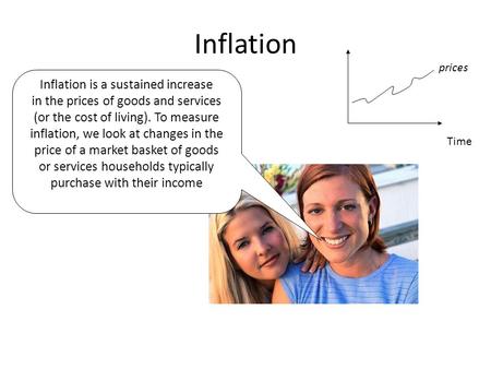 Time prices Inflation Inflation is a sustained increase in the prices of goods and services (or the cost of living). To measure inflation, we look at changes.