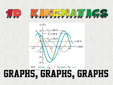 Which position vs. time graph shown below represents the motion of an object that is moving in the negative direction and slowing down? Warmup Question.