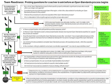 Team Readiness: Probing questions for coaches to ask before an Open Standards process begins Are the minimum capacities in place to engage in a planning.