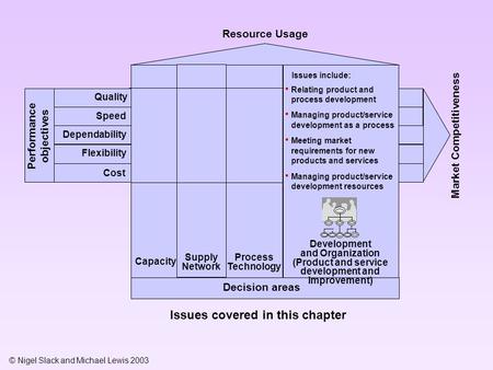 © Nigel Slack and Michael Lewis 2003 Quality Performance objectives Dependability Development and Organization (Product and service development and improvement)