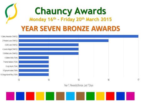 Chauncy Awards Monday 16 th - Friday 20 th March 2015 YEAR SEVEN BRONZE AWARDS.