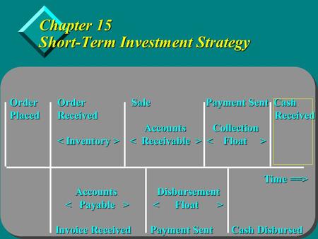 Copyright  2005 by Thomson Learning, Inc. Chapter 15 Short-Term Investment Strategy Order Order Sale Payment Sent Cash Placed Received Received Accounts.