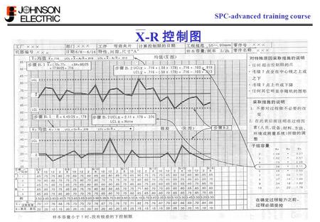 SPC-advanced training course X-R 控制图. SPC-advanced training course 過程控制 a) 計算及繪畫控制限 - 樣本容量低於 7 時，極差並沒有 LCL.