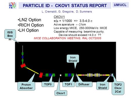 TOF0 TOF1 Ckov1 Iron Shield TOF2 Ckov 2Cal Diffuser Proton Absorber Iron Shield ISIS Bea m LN2 Option RICH Option LH Option PARTICLE ID - CKOV1 STATUS.