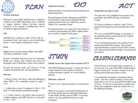 Problem Statement Sherburne County Public Health needs to establish a coalition of key SHIP stakeholders, but it is difficult to engage partners without.