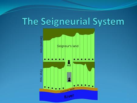 Organization of the Seigneuries New France grew along the banks of the St. Lawrence and the river served as the main transportation route for the colony.