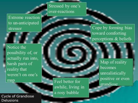 Notice the possibility of, or actually run into, harsh parts of reality that weren’t on one’s map Map of reality becomes unrealistically positive or even.