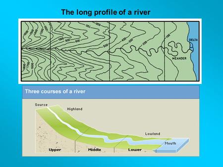 The long profile of a river