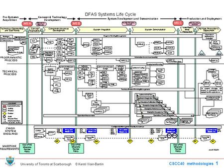University of Toronto at Scarborough © Kersti Wain-Bantin CSCC40 methodologies 1.