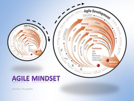 Presenter: PhuongNQK. Goals Introduce the concept of Agile and Agilist Introduce Agile development, methodologies and applications.