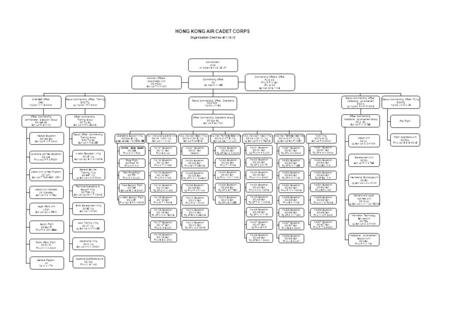 HONG KONG AIR CADET CORPS Organisation Chart as at 1.10.12 Commandant Cmdt Air Cdre N S M LO AE JP Commanding Officer CO Gp Capt K W LEE Deputy Commanding.