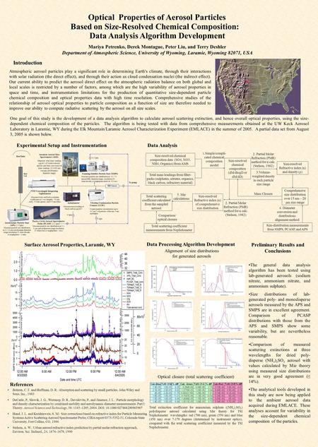 Optical Properties of Aerosol Particles Introduction Atmospheric aerosol particles play a significant role in determining Earth's climate, through their.