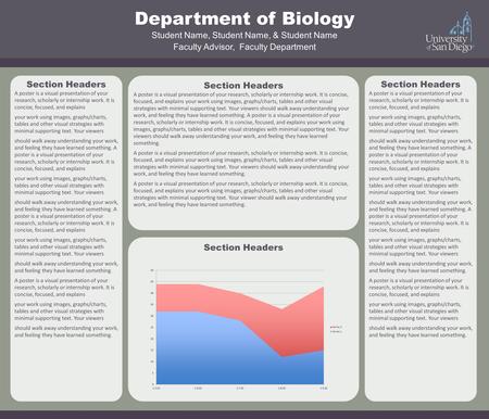 Department of Biology Student Name, Student Name, & Student Name Faculty Advisor, Faculty Department Section Headers A poster is a visual presentation.