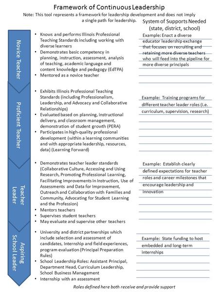 Knows and performs Illinois Professional Teaching Standards including working with diverse learners Demonstrates basic competency in planning, instruction,