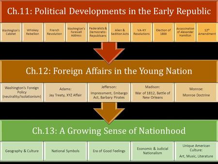 Ch.13: A Growing Sense of Nationhood Geography & CultureNational SymbolsEra of Good Feelings Economic & Judicial Nationalism Unique American Culture: Art,