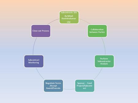 Subcontracts 101 By Mitali Ravindrakumar USC Collaboration between Parties Perform Subcontractor Analysis Sponsor - Fund Project/Subcontr act Negotiate.