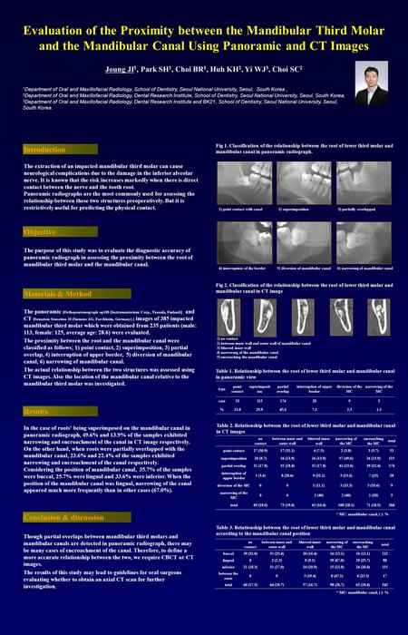 Evaluation of the Proximity between the Mandibular Third Molar and the Mandibular Canal Using Panoramic and CT Images Joung JI 1, Park SH 1, Choi BR 1,