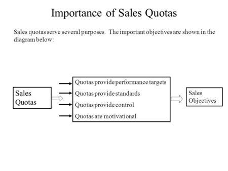 Importance of Sales Quotas