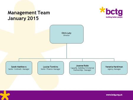 Chris Luty Director Sarah Matthews Senior Contracts Manager Louise Tomkins Senior Finance Manager Joanne Robb Capacity Building & External Partnerships.