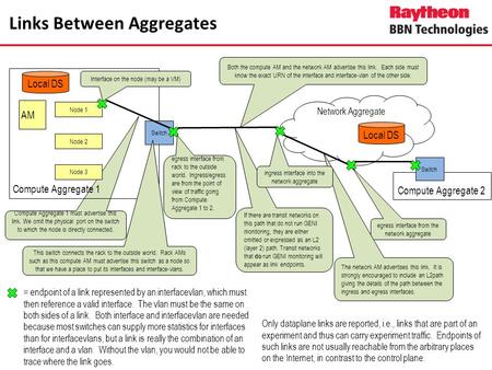 Compute Aggregate 1 must advertise this link. We omit the physical port on the switch to which the node is directly connected. Network Aggregate Links.