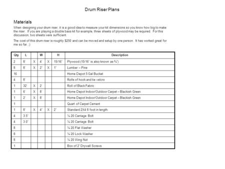 Materials QtyLWHDescription 28’X4’X15/16”Plywood (15/16” is also known as ¾”) 88’X2”X1”Lumber – Pine 16Home Depot 5 Gal Bucket 48’Rolls of hook and tie.