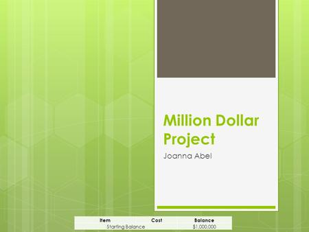 Million Dollar Project Joanna Abel ItemCostBalance Starting Balance$1,000,000.