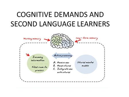 COGNITIVE DEMANDS AND SECOND LANGUAGE LEARNERS. Sample problem Sandy’s family does its laundry at a coin-operated laundromat. It costs $1.25 per load.