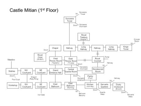 Down Meadow NW Courtyard NE Courtyard SW Courtyard SE Courtyard Grand Entrance Hall Central Guards Room West Ballroom East Ballroom (Painting) East Throne.