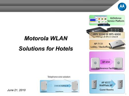 1 Motorola WLAN Solutions for Hotels Telephone wire solution June 21, 2010.